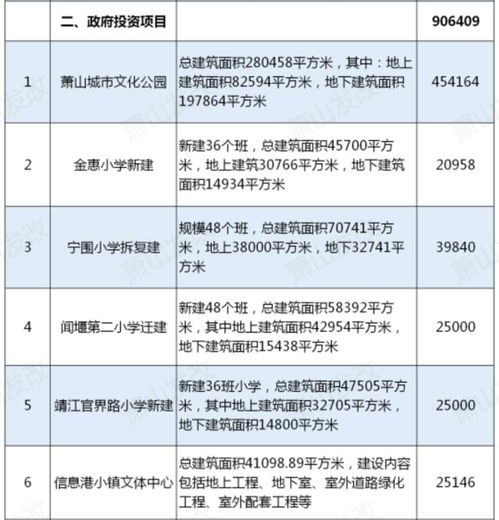 蕭山36個重大項目集中開工，總投資384.8億元興辦實業