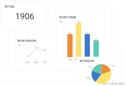 ERP實施困局 為何眾多軟件開發(fā)與銷售公司遭遇滑鐵盧？