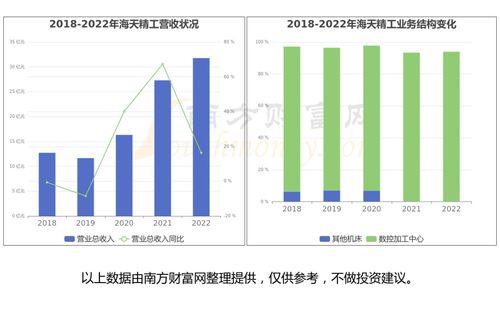 新型工業(yè)化產(chǎn)業(yè)鏈四大環(huán)節(jié)梳理與潛力龍頭股分析 聚焦計(jì)算機(jī)軟件開(kāi)發(fā)及銷售
