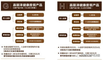 養(yǎng)老服務(wù)金融化產(chǎn)品設(shè)計(jì)路徑解析