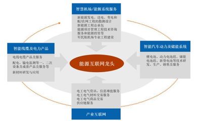 2019年青海企業50強榜單揭曉，智慧能源、投資管理與咨詢服務行業表現亮眼