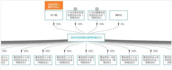 投資管理與咨詢服務 策略、優勢與未來趨勢