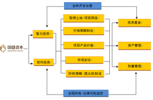 國盛資本 專業(yè)的投資管理與咨詢服務(wù)